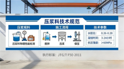 延庆本地工厂讲解：说一遍公路压浆料和铁路压浆料的区别