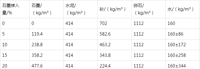延庆防静电水泥砂浆怎么做(附配比及施工方法)